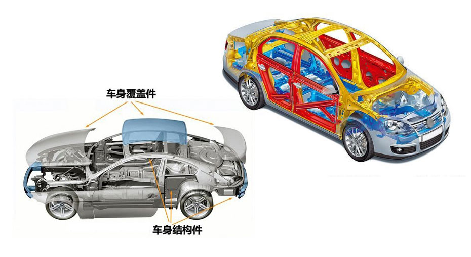 锦融实业汽车钢