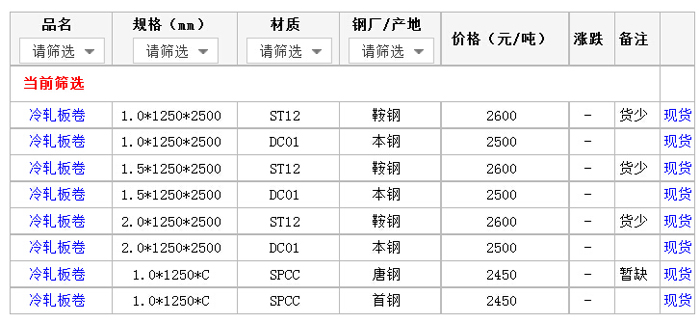 9日厦门市场冷轧板价格行情