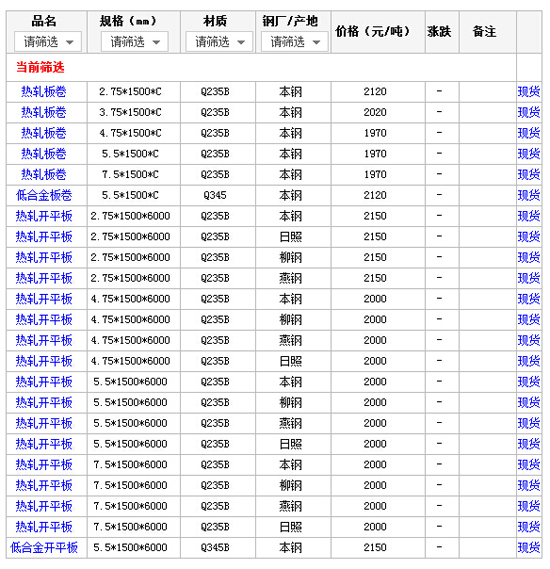 9日厦门市场热轧板价格行情