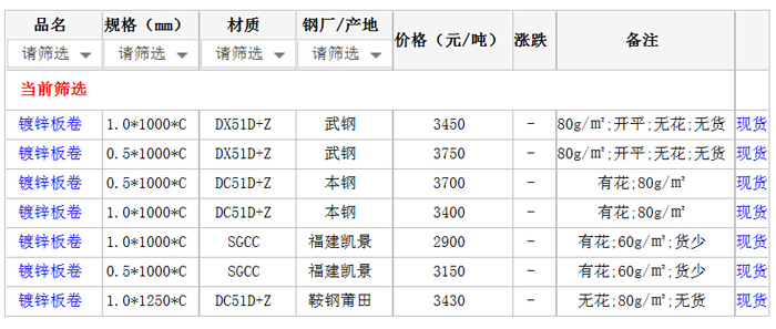 10日厦门市场镀锌板价格行情