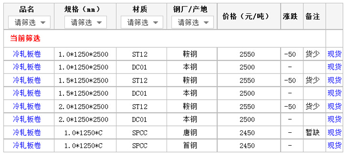 10日厦门市场冷轧板价格行情