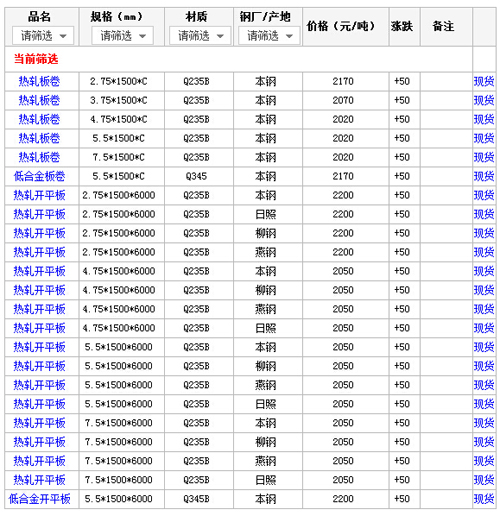 12日厦门市场热轧板价格行情