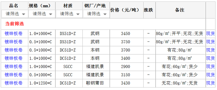 12日厦门市场镀锌板价格行情