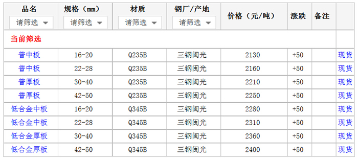 12日厦门市场中厚板价格行情