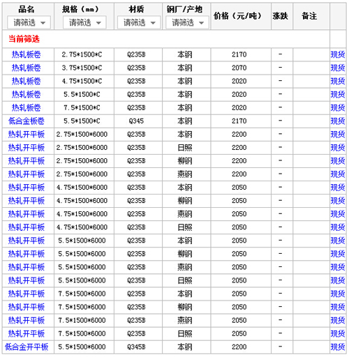 13日厦门市场热轧板价格行情