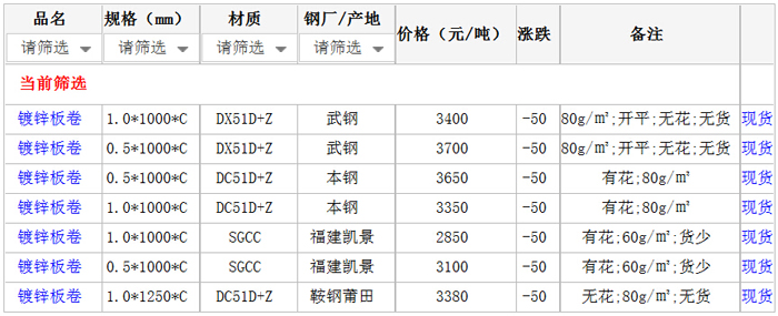 13日厦门市场镀锌板价格行情