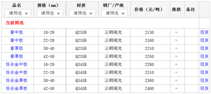 13日厦门市场中厚板价格行情