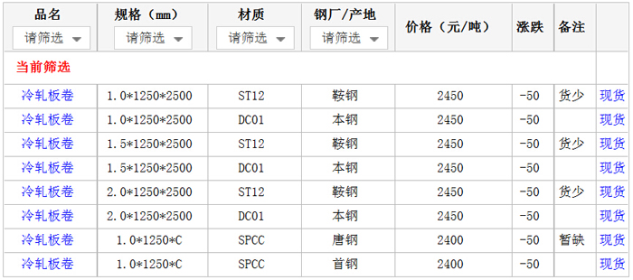 14日厦门钢材市场冷轧板价格行情