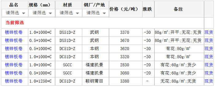 14日厦门钢材市场镀锌板价格行情