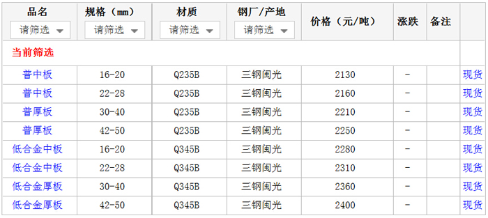 14日厦门钢材市场中厚板价格行情