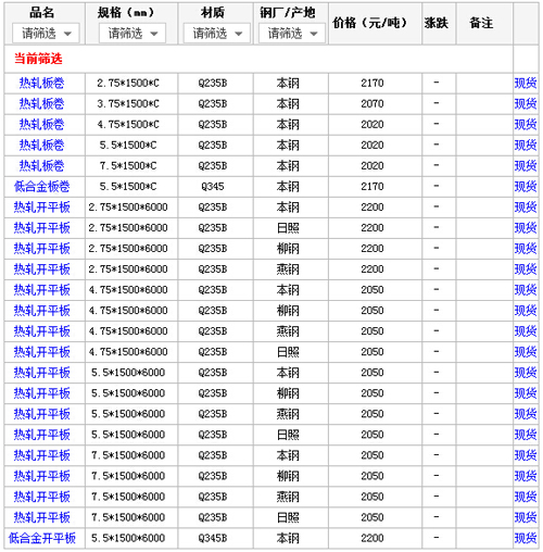 15日厦门钢材市场热轧板价格行情