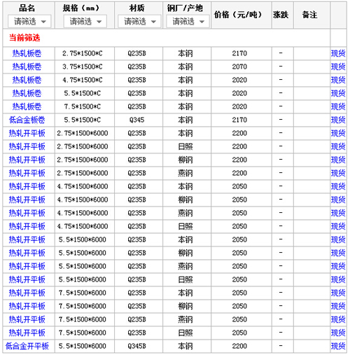 16日厦门钢材市场热轧板价格行情