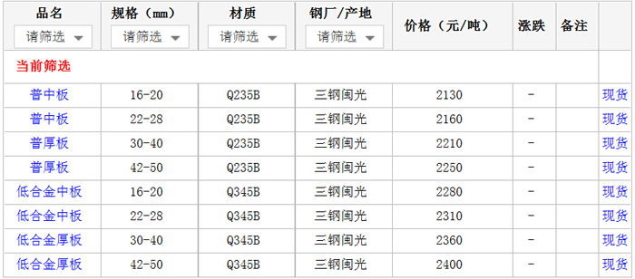 16日厦门钢材市场中厚板价格行情