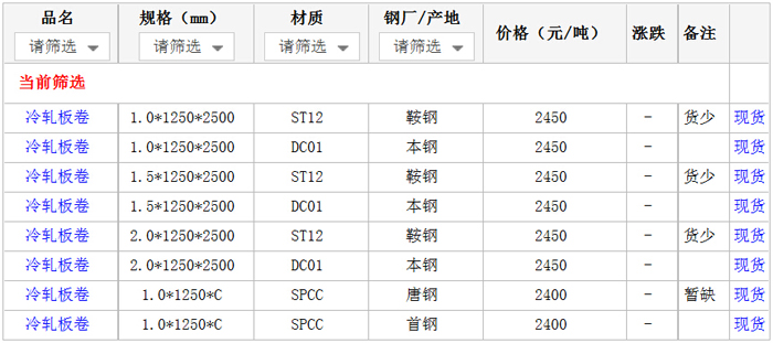 19日厦门钢材市场冷轧板价格行情