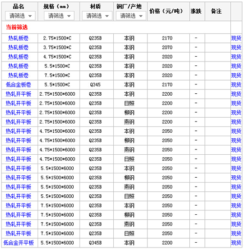 19日厦门钢材市场热轧板价格行情