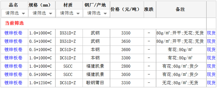 19日厦门钢材市场镀锌板价格行情