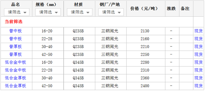 19日厦门钢材市场中厚板价格行情