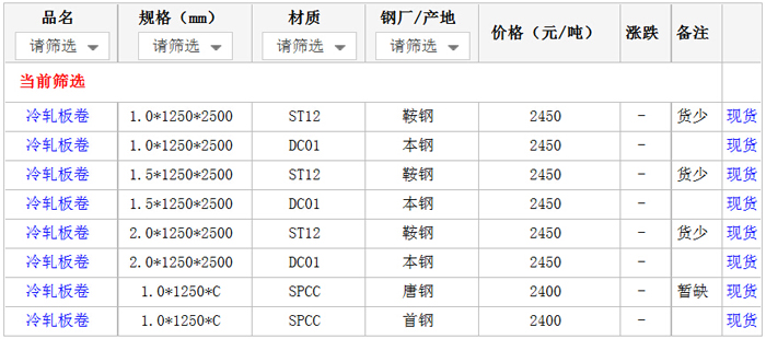 20日厦门钢材市场冷轧板价格行情