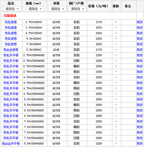 20日厦门钢材市场热轧板价格行情