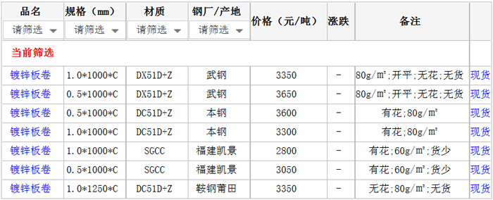 20日厦门钢材市场镀锌板价格行情