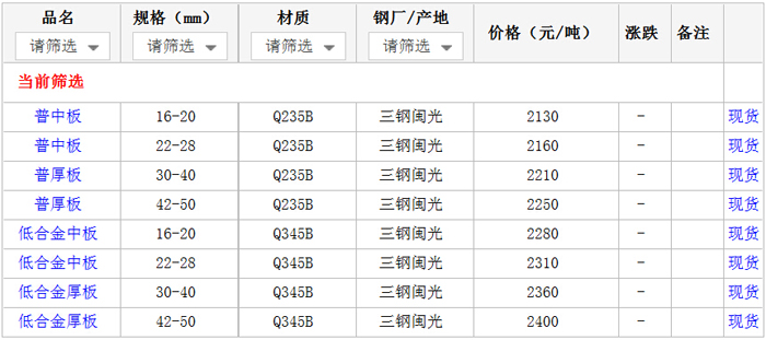 20日厦门钢材市场中厚板价格行情