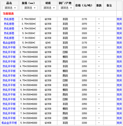 21日厦门钢材市场热轧板价格行情