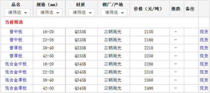 21日厦门钢材市场中厚板价格行情