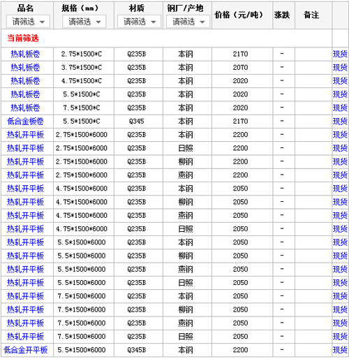 22日厦门钢材市场热轧板价格行情