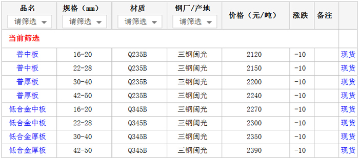 22日厦门钢材市场中厚板价格行情