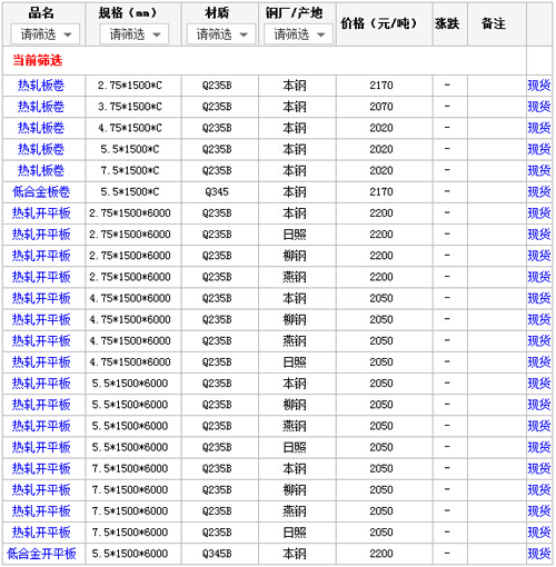 23日厦门钢材市场热轧板价格行情