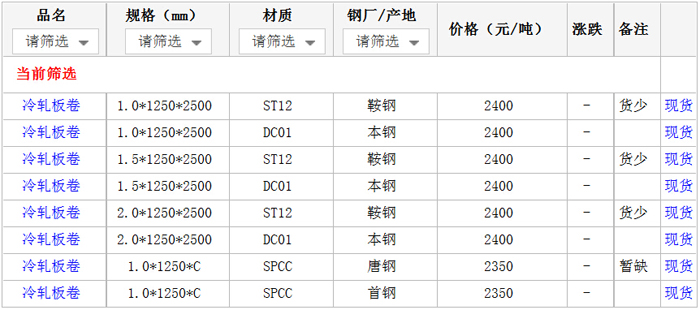 3日厦门冷轧板价格行情