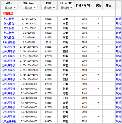 2月4日厦门热轧板价格行情