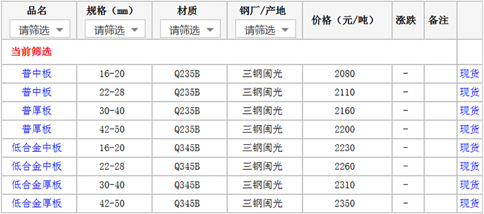 2月4日厦门中厚板价格行情