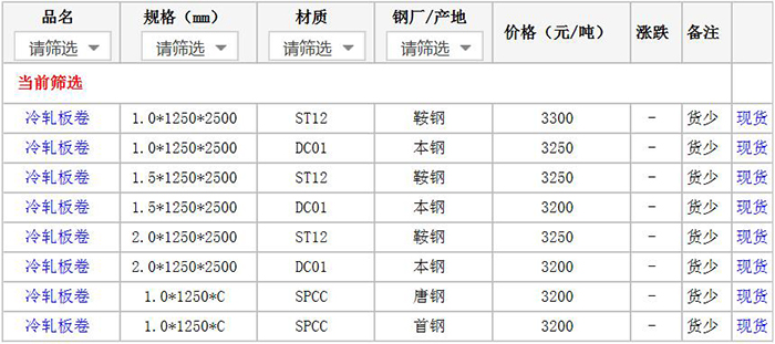 3月11日厦门冷轧板价格行情