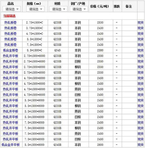 3月11日厦门热轧板价格行情