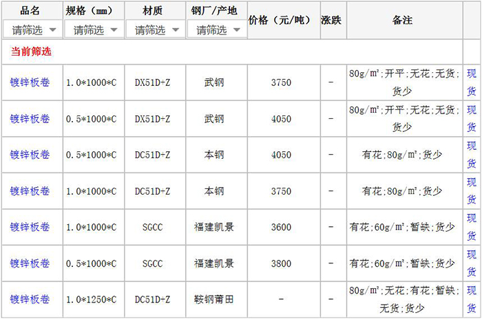 3月11日厦门镀锌板价格行情