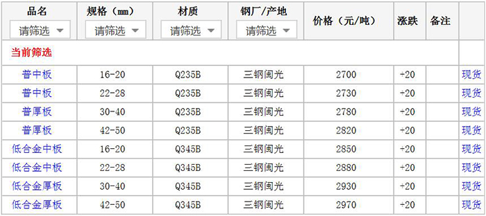 3月11日厦门中厚板价格行情